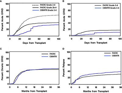 A Model of Minor <mark class="highlighted">Histocompatibility Antigens</mark> in Allogeneic Hematopoietic Cell Transplantation